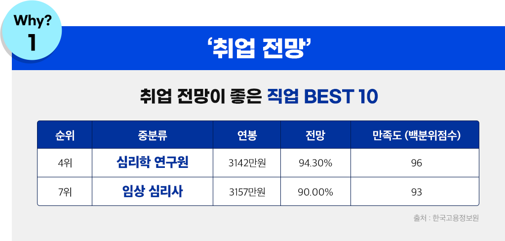취업 전망
