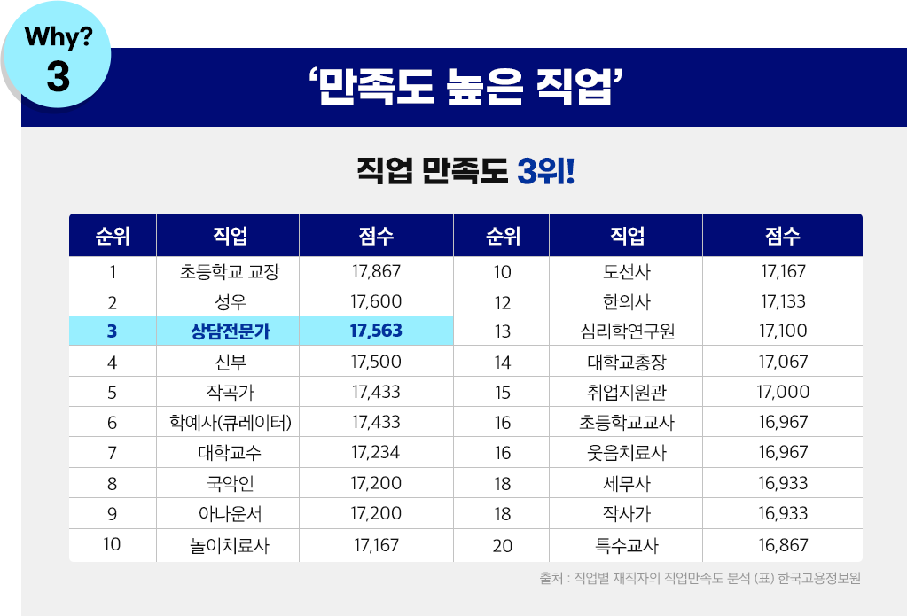 만족도 높은 직업