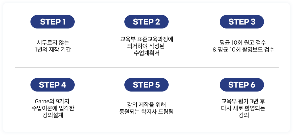 강의는 곧 합격이다.
