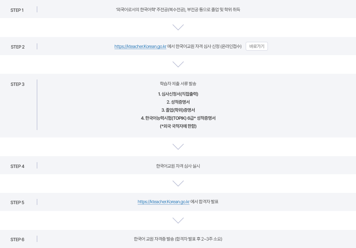 자격증 심사 신청 절차 – 학위 취득자