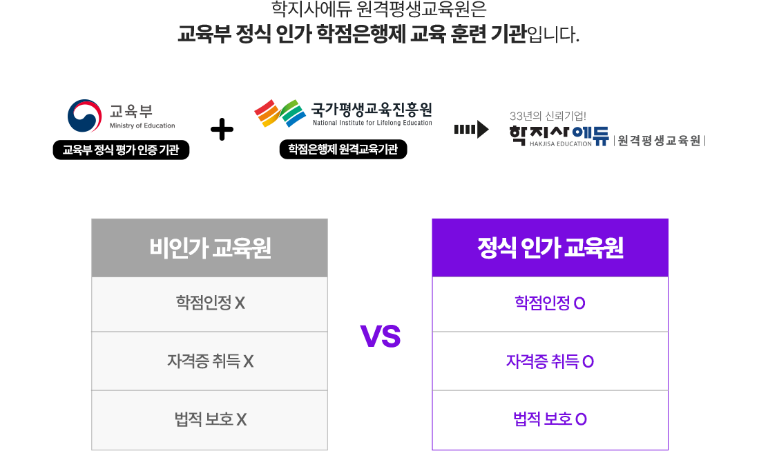 교육부 평가인정 100%