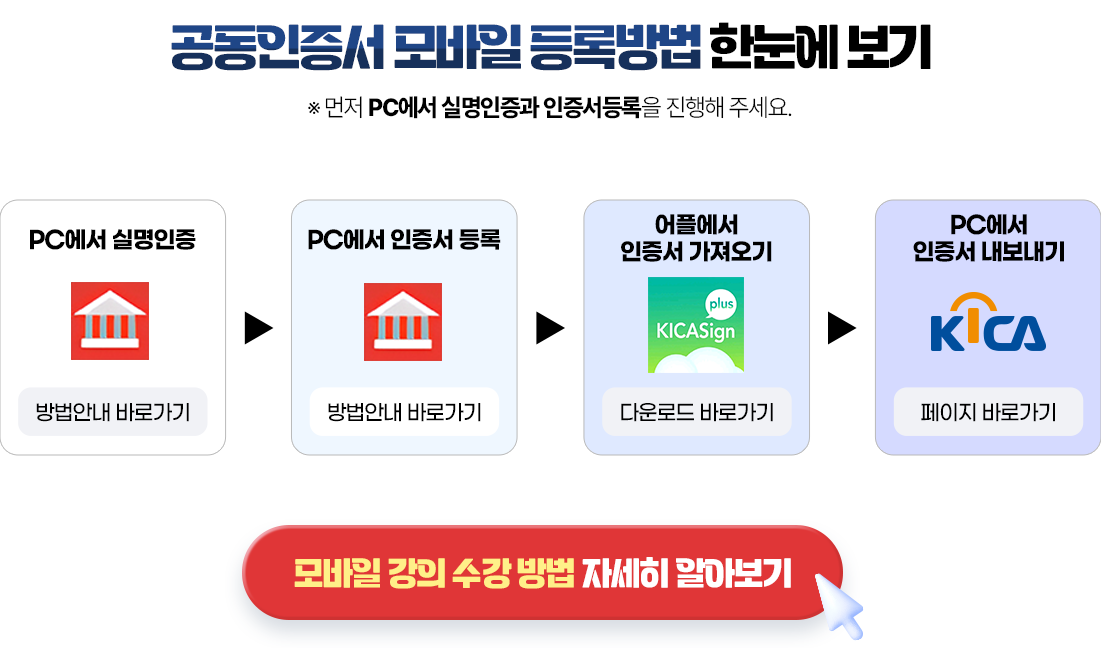 공동인증서 등록