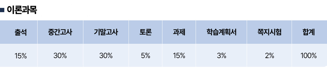 평가항목