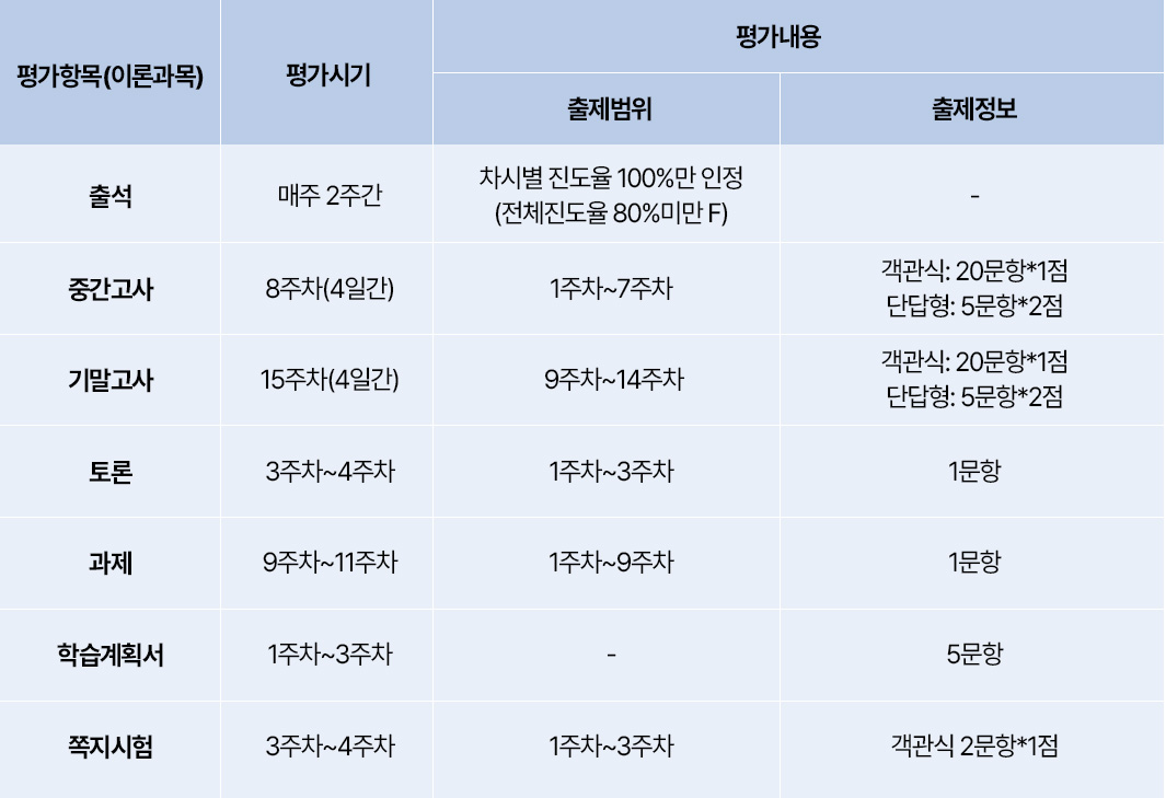 평가방법