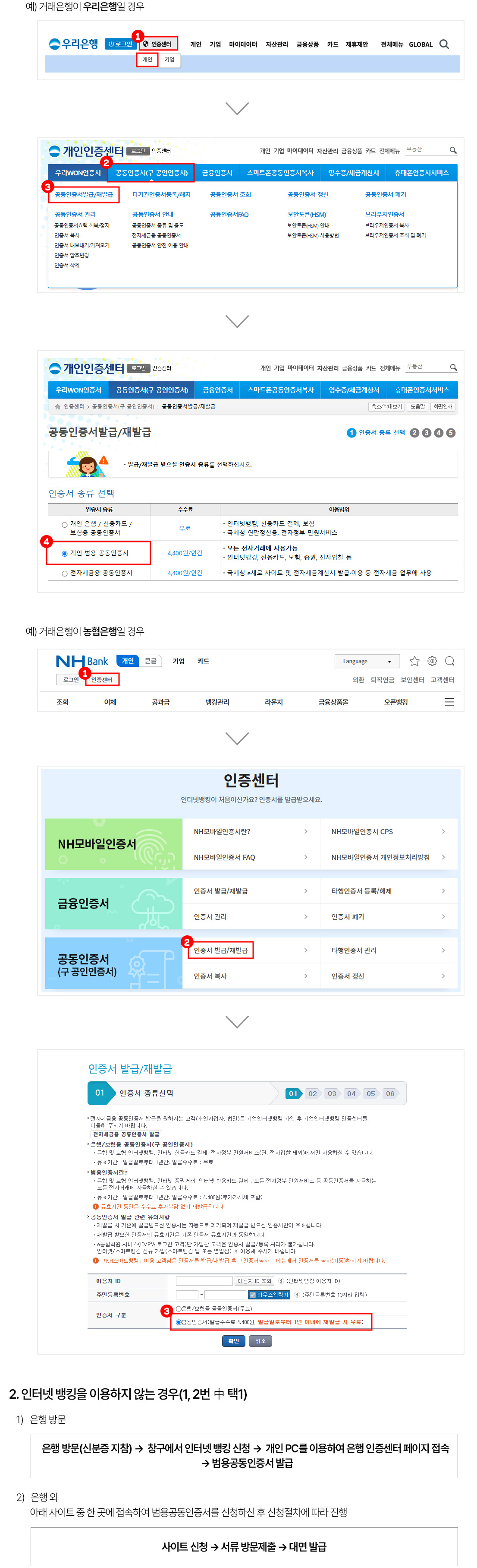 범용공동인증서 발급절차 안내