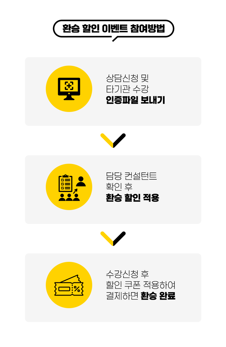 환승 할인 이벤트 참여방법 1) 상담신청 및 타기관 수강 인증파일 보내기 2) 담당 컨설턴트 확인 후 환승 할인 적용 3) 수강신청 후 할인 쿠폰 적용하여 결제하면 환승 완료