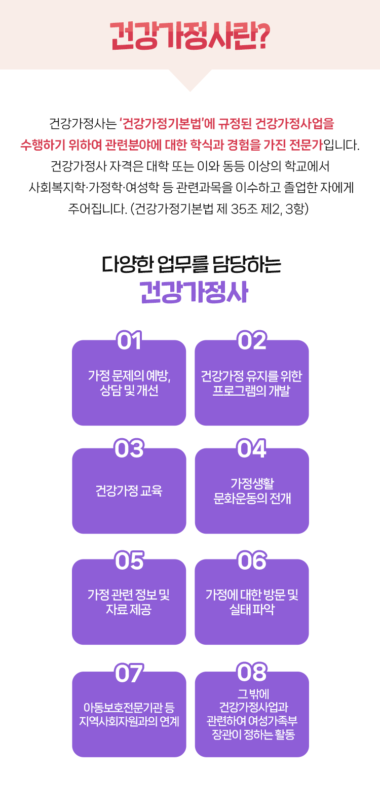 건강가정사란? 건강가정사는 ‘건강가정기본법’에 규정된 건강가정사업을 수행하기 위하여 관련분야에 대한 학식과 경험을 가진 전문가입니다. 건강가정사 자격은 대학 또는 이와 동등 이상의 학교에서 사회복지학•가정학•여성학 등의 관련 교과목을 이수하고 졸업한 자에게 주어집니다. (건강가정기본법 제35조 제2, 3항) 다양한 업무를 담당하는 건강가정사 가정 문제의 예방, 상담 및 개선 / 건강가정 유지를 위한 프로그램의 개발 / 건강가정 교육 / 가정생활 문화운동의 전개 / 가정 관련 정보 및 자료 제공 / 가정에 대한 방문 및 실태 파악 / 아동보호전문기관 등 지역사회자원과의 연계 / 그 밖에 건강가정사업과 관련하여 여성가족부 장관이 정하는 활동