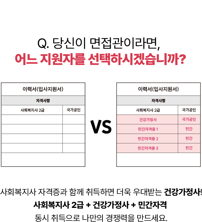 당신이 면접관이라면, 어느 지원자를 선택하시겠습니까?