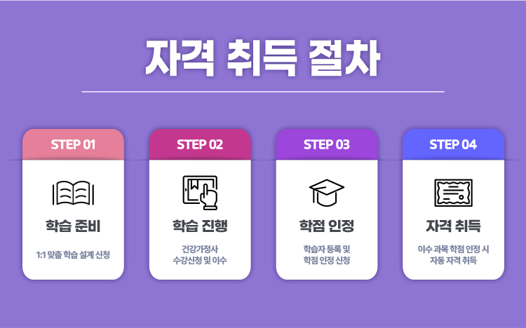 자격 취득 절차