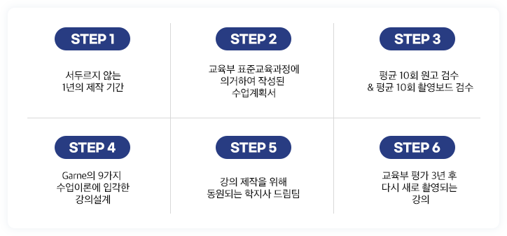 강의는 곧 합격이다.